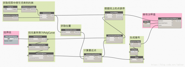 Dynamo_车位线性编号 Dynamo_车位线性编号