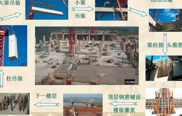 BIM与装配式|图文解析PC装配式结构建筑建设的全流程 BIM与装配式|图文解析PC装配式结构建筑建设的全流程