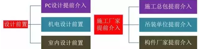 BIM与装配式|图文解析PC装配式结构建筑建设的全流程 BIM与装配式|图文解析PC装配式结构建筑建设的全流程