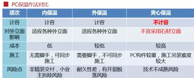 BIM与装配式|图文解析PC装配式结构建筑建设的全流程 BIM与装配式|图文解析PC装配式结构建筑建设的全流程