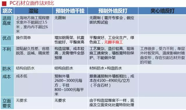 BIM与装配式|图文解析PC装配式结构建筑建设的全流程 BIM与装配式|图文解析PC装配式结构建筑建设的全流程