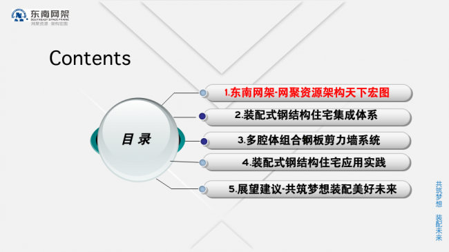 BIM与装配式|专家视角 | 郭庆:装配式钢结构住宅技术集成创新及工程实践 BIM与装配式|专家视角 | 郭庆:装配式钢结构住宅技术集成创新及工程实践