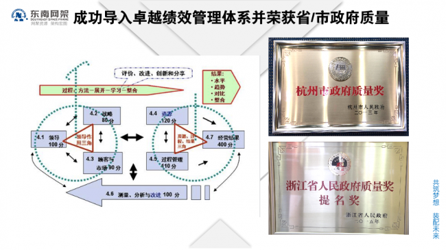 BIM与装配式|专家视角 | 郭庆:装配式钢结构住宅技术集成创新及工程实践 BIM与装配式|专家视角 | 郭庆:装配式钢结构住宅技术集成创新及工程实践