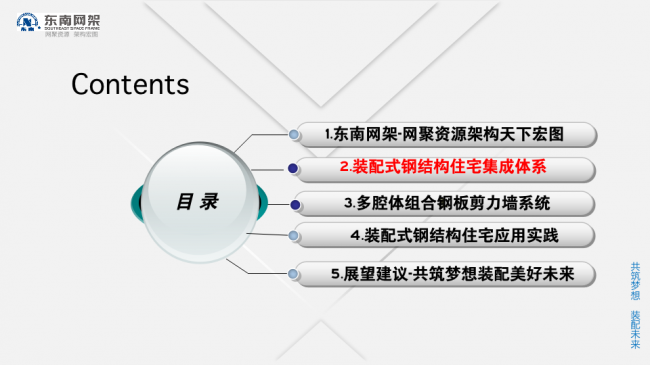 BIM与装配式|专家视角 | 郭庆:装配式钢结构住宅技术集成创新及工程实践 BIM与装配式|专家视角 | 郭庆:装配式钢结构住宅技术集成创新及工程实践