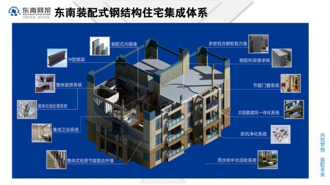 BIM与装配式|专家视角 | 郭庆:装配式钢结构住宅技术集成创新及工程实践 BIM与装配式|专家视角 | 郭庆:装配式钢结构住宅技术集成创新及工程实践