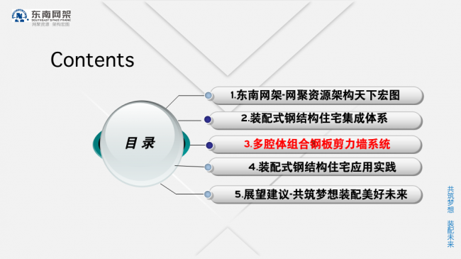 BIM与装配式|专家视角 | 郭庆:装配式钢结构住宅技术集成创新及工程实践 BIM与装配式|专家视角 | 郭庆:装配式钢结构住宅技术集成创新及工程实践