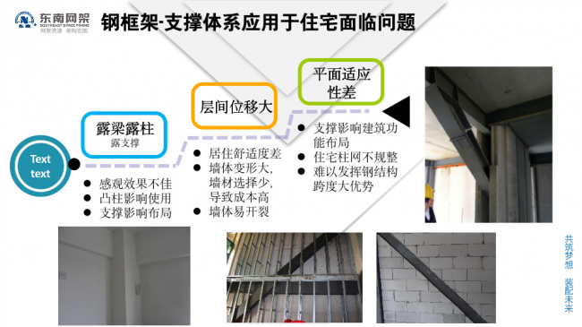 BIM与装配式|专家视角 | 郭庆:装配式钢结构住宅技术集成创新及工程实践 BIM与装配式|专家视角 | 郭庆:装配式钢结构住宅技术集成创新及工程实践