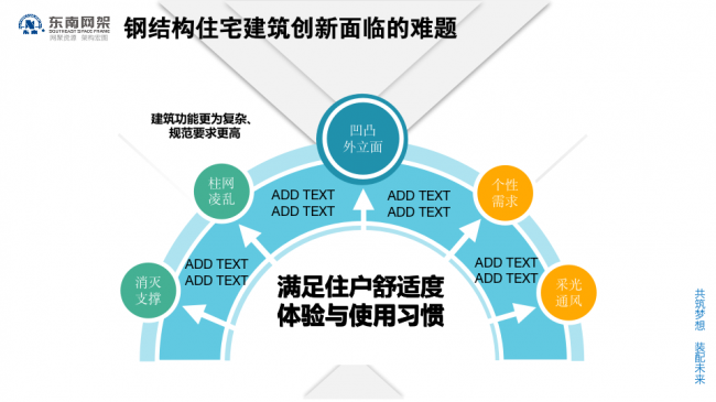 BIM与装配式|专家视角 | 郭庆:装配式钢结构住宅技术集成创新及工程实践 BIM与装配式|专家视角 | 郭庆:装配式钢结构住宅技术集成创新及工程实践