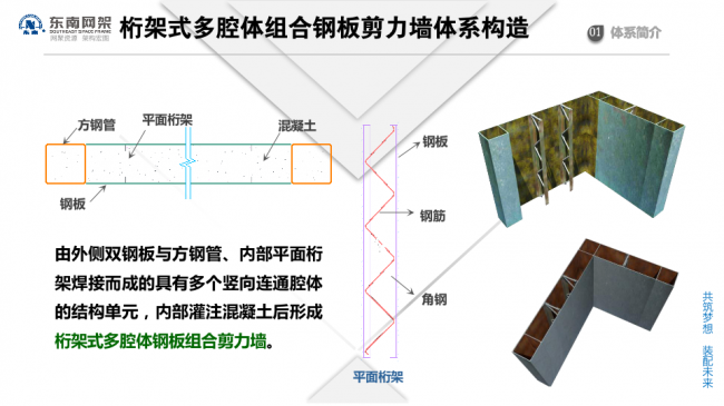 BIM与装配式|专家视角 | 郭庆:装配式钢结构住宅技术集成创新及工程实践 BIM与装配式|专家视角 | 郭庆:装配式钢结构住宅技术集成创新及工程实践