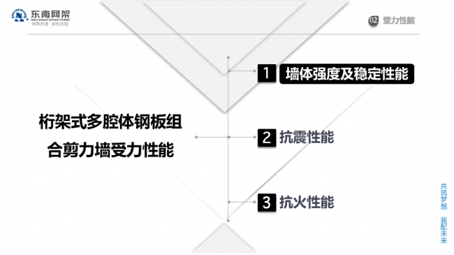 BIM与装配式|专家视角 | 郭庆:装配式钢结构住宅技术集成创新及工程实践 BIM与装配式|专家视角 | 郭庆:装配式钢结构住宅技术集成创新及工程实践