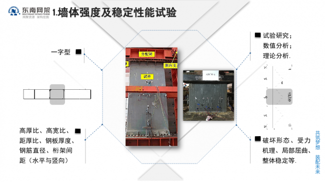 BIM与装配式|专家视角 | 郭庆:装配式钢结构住宅技术集成创新及工程实践 BIM与装配式|专家视角 | 郭庆:装配式钢结构住宅技术集成创新及工程实践