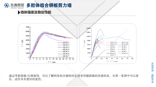 BIM与装配式|专家视角 | 郭庆:装配式钢结构住宅技术集成创新及工程实践 BIM与装配式|专家视角 | 郭庆:装配式钢结构住宅技术集成创新及工程实践