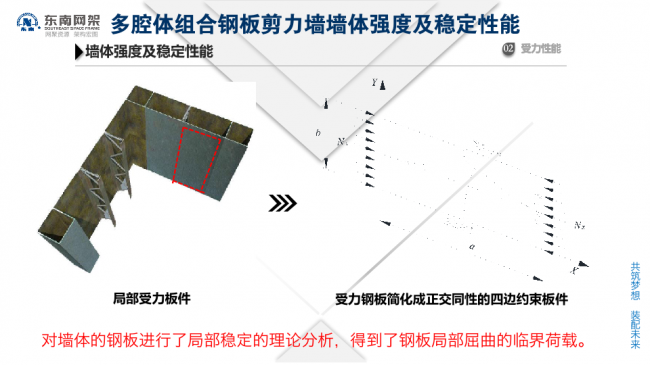 BIM与装配式|专家视角 | 郭庆:装配式钢结构住宅技术集成创新及工程实践 BIM与装配式|专家视角 | 郭庆:装配式钢结构住宅技术集成创新及工程实践