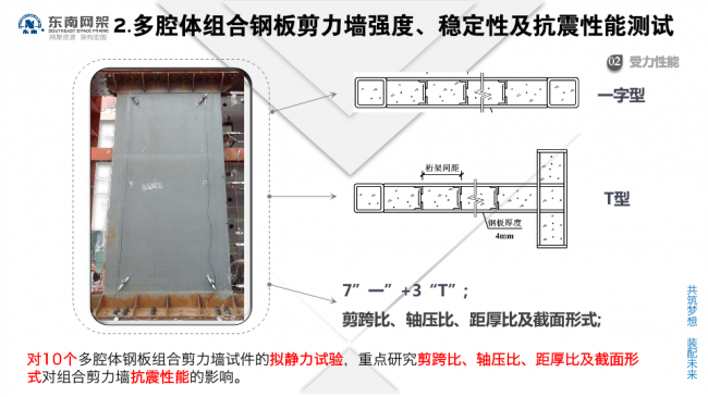 BIM与装配式|专家视角 | 郭庆:装配式钢结构住宅技术集成创新及工程实践 BIM与装配式|专家视角 | 郭庆:装配式钢结构住宅技术集成创新及工程实践
