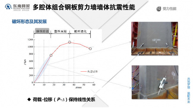 BIM与装配式|专家视角 | 郭庆:装配式钢结构住宅技术集成创新及工程实践 BIM与装配式|专家视角 | 郭庆:装配式钢结构住宅技术集成创新及工程实践
