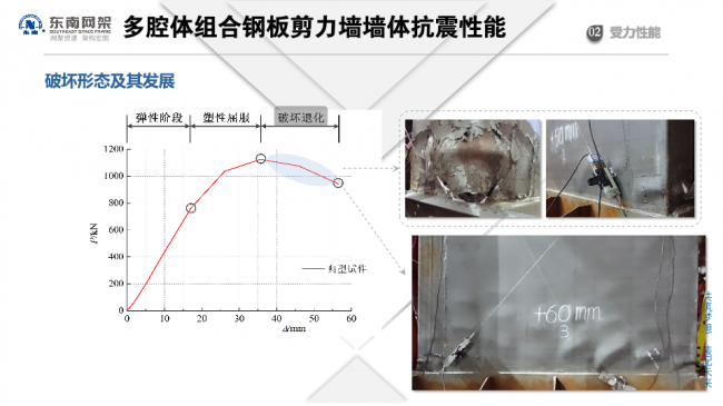 BIM与装配式|专家视角 | 郭庆:装配式钢结构住宅技术集成创新及工程实践 BIM与装配式|专家视角 | 郭庆:装配式钢结构住宅技术集成创新及工程实践