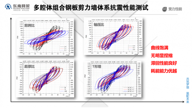 BIM与装配式|专家视角 | 郭庆:装配式钢结构住宅技术集成创新及工程实践 BIM与装配式|专家视角 | 郭庆:装配式钢结构住宅技术集成创新及工程实践