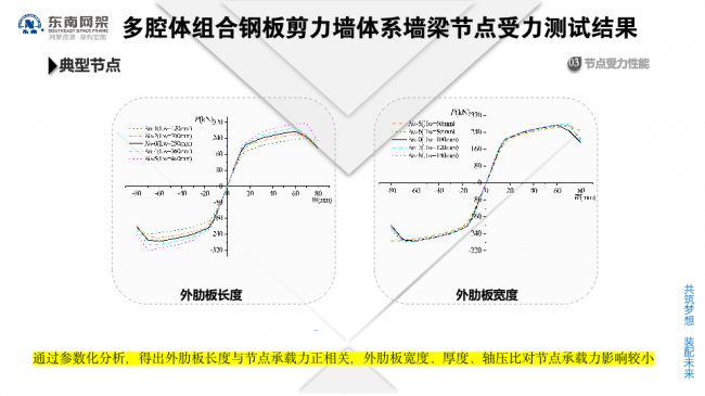 BIM与装配式|专家视角 | 郭庆:装配式钢结构住宅技术集成创新及工程实践 BIM与装配式|专家视角 | 郭庆:装配式钢结构住宅技术集成创新及工程实践