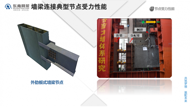 BIM与装配式|专家视角 | 郭庆:装配式钢结构住宅技术集成创新及工程实践 BIM与装配式|专家视角 | 郭庆:装配式钢结构住宅技术集成创新及工程实践