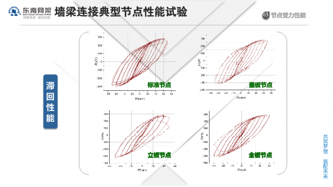 BIM与装配式|专家视角 | 郭庆:装配式钢结构住宅技术集成创新及工程实践 BIM与装配式|专家视角 | 郭庆:装配式钢结构住宅技术集成创新及工程实践