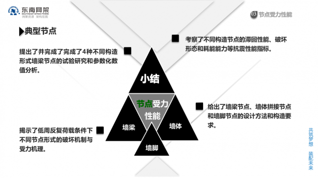 BIM与装配式|专家视角 | 郭庆:装配式钢结构住宅技术集成创新及工程实践 BIM与装配式|专家视角 | 郭庆:装配式钢结构住宅技术集成创新及工程实践