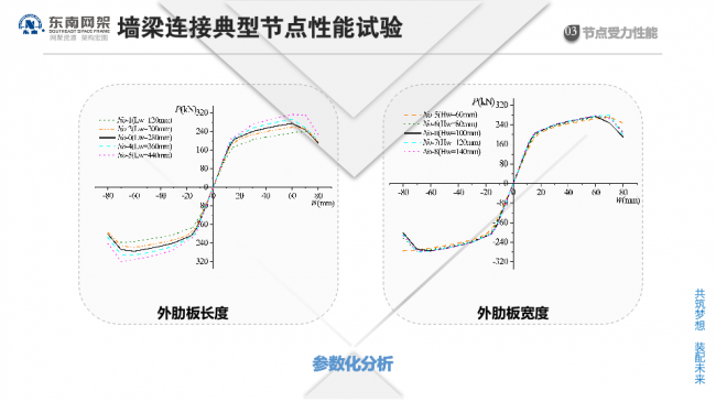 BIM与装配式|专家视角 | 郭庆:装配式钢结构住宅技术集成创新及工程实践 BIM与装配式|专家视角 | 郭庆:装配式钢结构住宅技术集成创新及工程实践