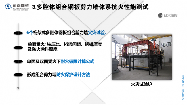BIM与装配式|专家视角 | 郭庆:装配式钢结构住宅技术集成创新及工程实践 BIM与装配式|专家视角 | 郭庆:装配式钢结构住宅技术集成创新及工程实践