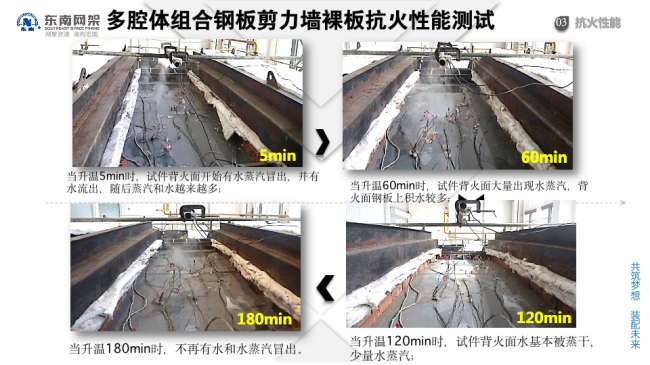 BIM与装配式|专家视角 | 郭庆:装配式钢结构住宅技术集成创新及工程实践 BIM与装配式|专家视角 | 郭庆:装配式钢结构住宅技术集成创新及工程实践