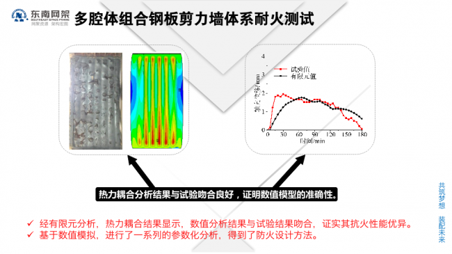 BIM与装配式|专家视角 | 郭庆:装配式钢结构住宅技术集成创新及工程实践 BIM与装配式|专家视角 | 郭庆:装配式钢结构住宅技术集成创新及工程实践