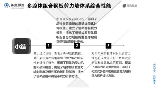 BIM与装配式|专家视角 | 郭庆:装配式钢结构住宅技术集成创新及工程实践 BIM与装配式|专家视角 | 郭庆:装配式钢结构住宅技术集成创新及工程实践