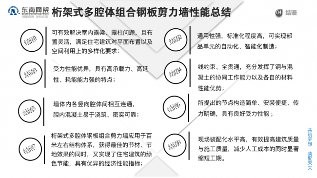 BIM与装配式|专家视角 | 郭庆:装配式钢结构住宅技术集成创新及工程实践 BIM与装配式|专家视角 | 郭庆:装配式钢结构住宅技术集成创新及工程实践