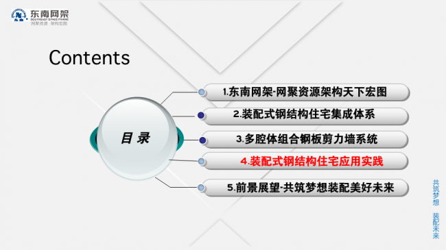 BIM与装配式|专家视角 | 郭庆:装配式钢结构住宅技术集成创新及工程实践 BIM与装配式|专家视角 | 郭庆:装配式钢结构住宅技术集成创新及工程实践