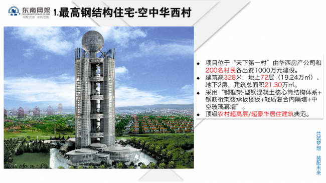 BIM与装配式|专家视角 | 郭庆:装配式钢结构住宅技术集成创新及工程实践 BIM与装配式|专家视角 | 郭庆:装配式钢结构住宅技术集成创新及工程实践