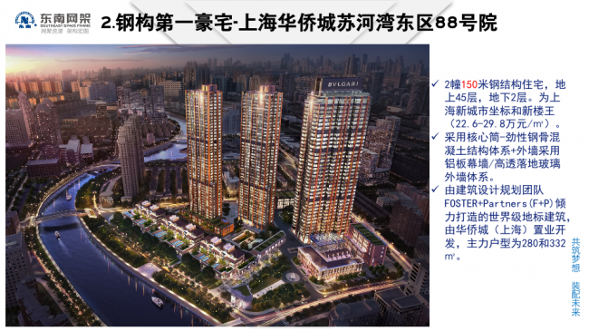 BIM与装配式|专家视角 | 郭庆:装配式钢结构住宅技术集成创新及工程实践 BIM与装配式|专家视角 | 郭庆:装配式钢结构住宅技术集成创新及工程实践