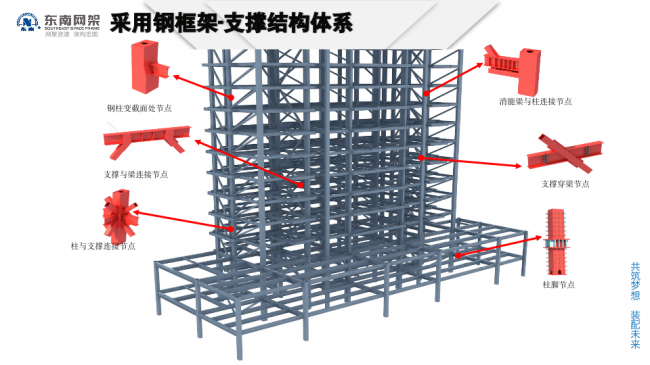BIM与装配式|专家视角 | 郭庆:装配式钢结构住宅技术集成创新及工程实践 BIM与装配式|专家视角 | 郭庆:装配式钢结构住宅技术集成创新及工程实践