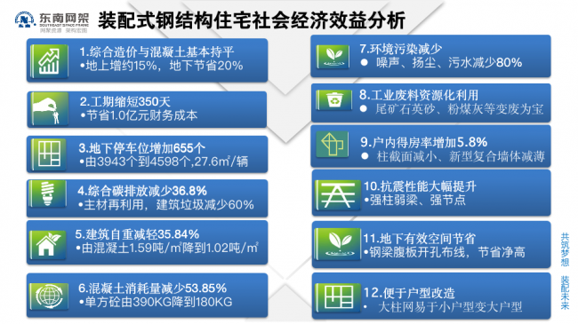 BIM与装配式|专家视角 | 郭庆:装配式钢结构住宅技术集成创新及工程实践 BIM与装配式|专家视角 | 郭庆:装配式钢结构住宅技术集成创新及工程实践