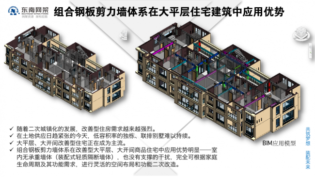 BIM与装配式|专家视角 | 郭庆:装配式钢结构住宅技术集成创新及工程实践 BIM与装配式|专家视角 | 郭庆:装配式钢结构住宅技术集成创新及工程实践