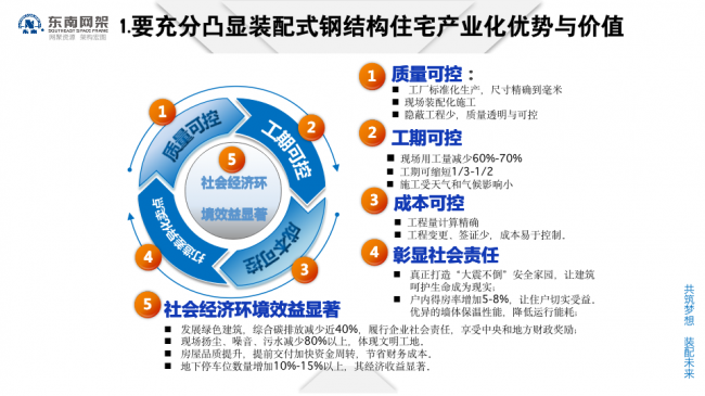 BIM与装配式|专家视角 | 郭庆:装配式钢结构住宅技术集成创新及工程实践 BIM与装配式|专家视角 | 郭庆:装配式钢结构住宅技术集成创新及工程实践