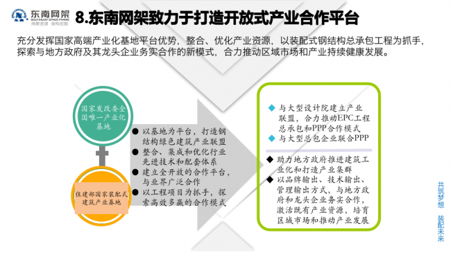 BIM与装配式|专家视角 | 郭庆:装配式钢结构住宅技术集成创新及工程实践 BIM与装配式|专家视角 | 郭庆:装配式钢结构住宅技术集成创新及工程实践