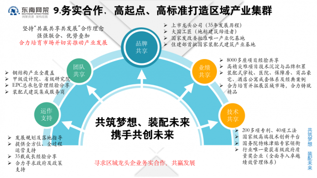 BIM与装配式|专家视角 | 郭庆:装配式钢结构住宅技术集成创新及工程实践 BIM与装配式|专家视角 | 郭庆:装配式钢结构住宅技术集成创新及工程实践