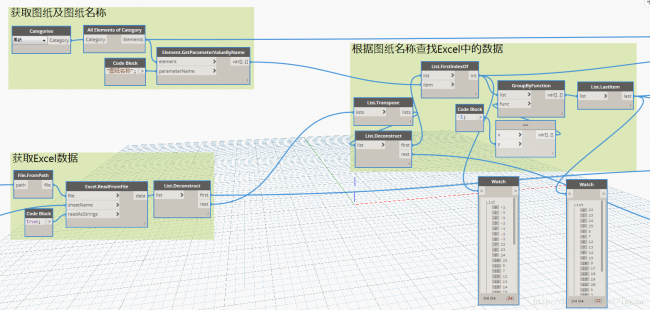 Dynamo_导入图纸信息 Dynamo_导入图纸信息