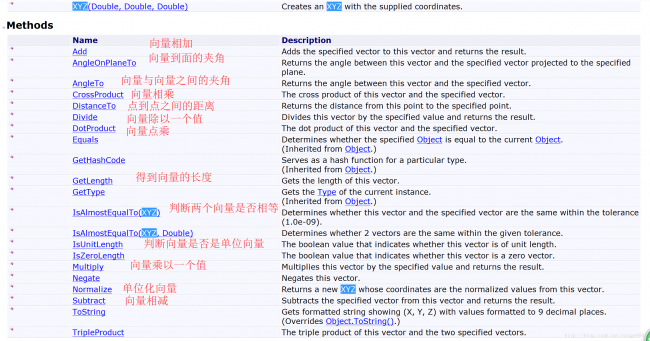 Revit二次开发 向量运算 Revit二次开发 向量运算