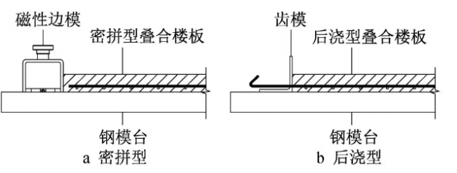 BIM与装配式|如何提高钢筋桁架叠合楼板的设计、生产和安装施工效率的同时保证施工质量? BIM与装配式|如何提高钢筋桁架叠合楼板的设计、生产和安装施工效率的同时保证施工质量?