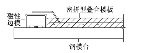 BIM与装配式|如何提高钢筋桁架叠合楼板的设计、生产和安装施工效率的同时保证施工质量? BIM与装配式|如何提高钢筋桁架叠合楼板的设计、生产和安装施工效率的同时保证施工质量?