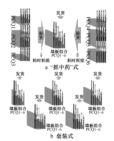 BIM与装配式|如何提高钢筋桁架叠合楼板的设计、生产和安装施工效率的同时保证施工质量? BIM与装配式|如何提高钢筋桁架叠合楼板的设计、生产和安装施工效率的同时保证施工质量?