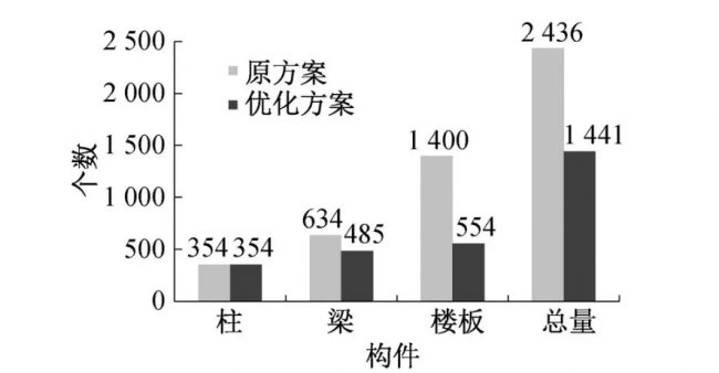BIM与装配式|如何提高钢筋桁架叠合楼板的设计、生产和安装施工效率的同时保证施工质量? BIM与装配式|如何提高钢筋桁架叠合楼板的设计、生产和安装施工效率的同时保证施工质量?