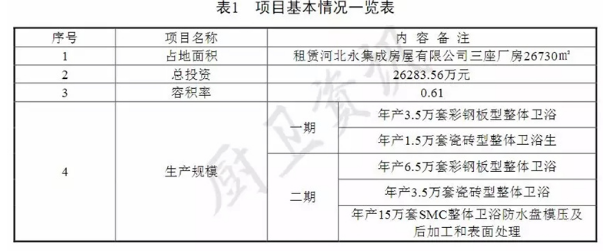 BIM与装配式|2亿整体卫浴项目落地 2020年装配式企业总收入超百亿 BIM与装配式|2亿整体卫浴项目落地 2020年装配式企业总收入超百亿