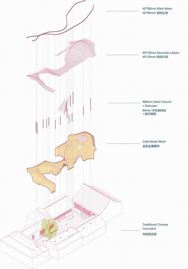 BIM建筑|传统中国元素的现代碰撞与感知:北京雀巢感 CAFÉ / RSAA/庄子玉工作室 BIM建筑|传统中国元素的现代碰撞与感知:北京雀巢感 CAFÉ / RSAA/庄子玉工作室