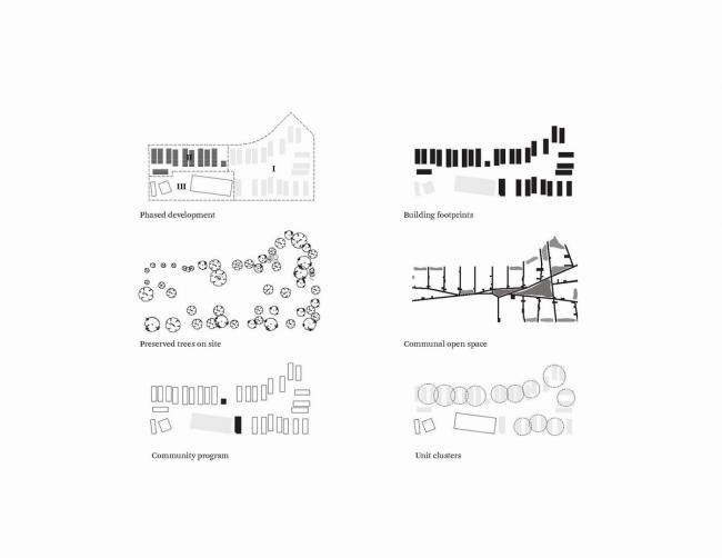 BIM建筑|儿童简笔画里的村落田园社区:Bastion 退伍甲士社区 / OJT BIM建筑|儿童简笔画里的村落田园社区:Bastion 退伍甲士社区 / OJT