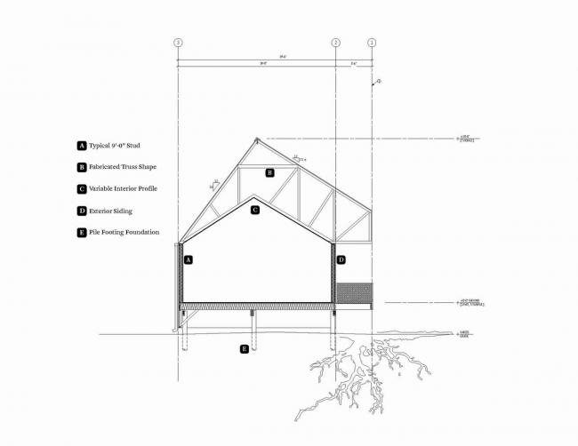 BIM建筑|儿童简笔画里的村落田园社区:Bastion 退伍甲士社区 / OJT BIM建筑|儿童简笔画里的村落田园社区:Bastion 退伍甲士社区 / OJT